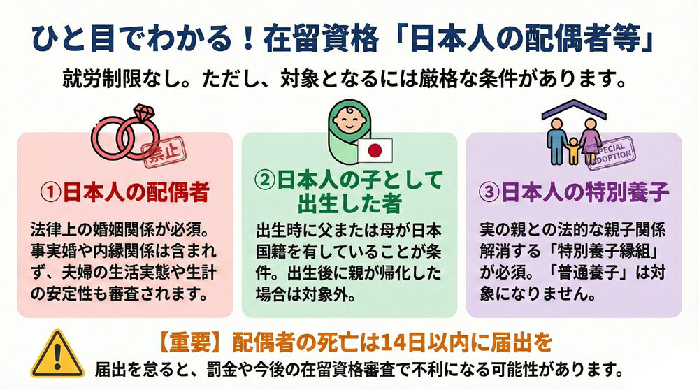 在留資格「日本人の配偶者等」