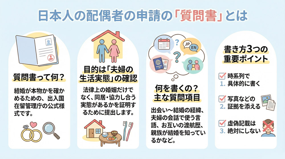 日本人の配偶者の申請の「質問書」とは