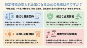 特定技能の受入れ企業になるための基準は何ですか?