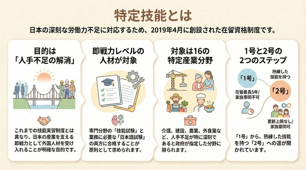 在留資格「特定技能」とは