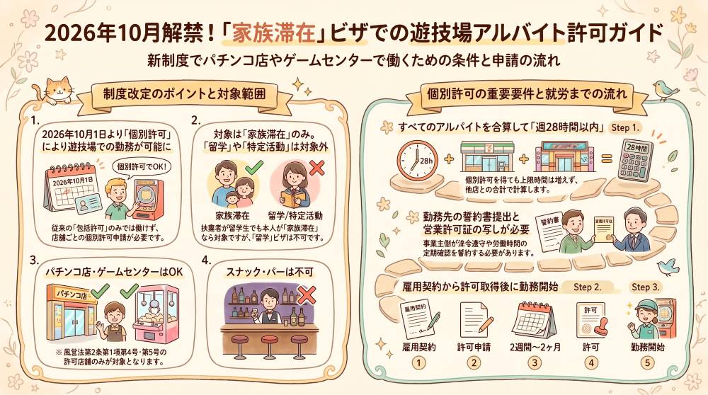 家族滞在でパチンコ店のアルバイトはできますか?