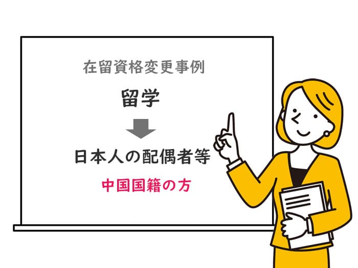 「留学」から「日本人の配偶者等」へ変更　在留資格変更　中国