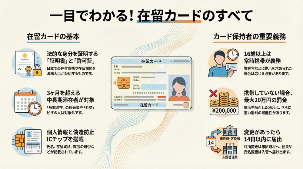 在留カードとは