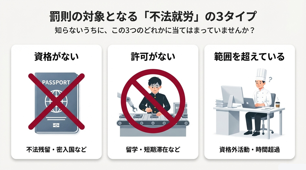 不法就労とは何か