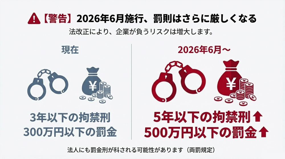 不法就労助長罪の罰則と厳罰化