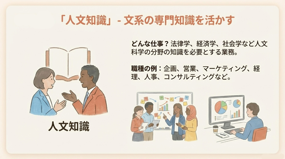 「人文知識」とは