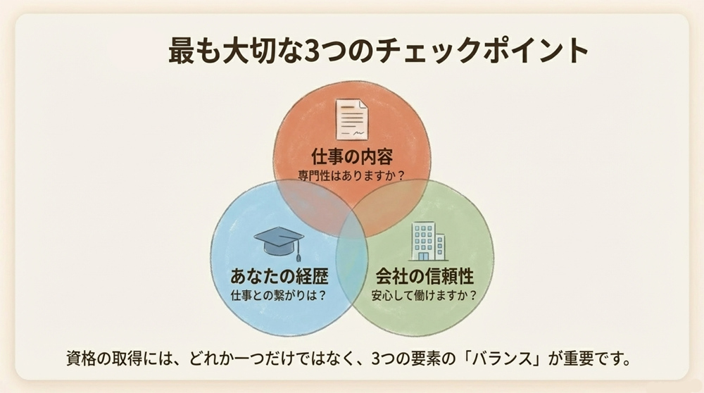 「技術・人文知識・国際業務ビザ」の主な取得要件