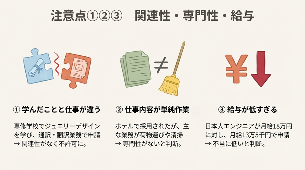 【ポイント1】履修内容と職務内容の関連性