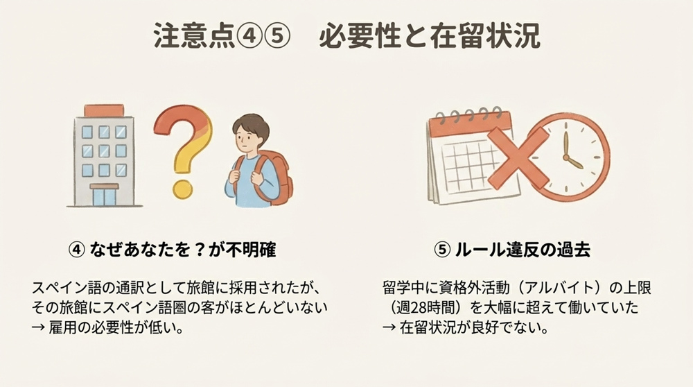 【ポイント4】雇用の必要性