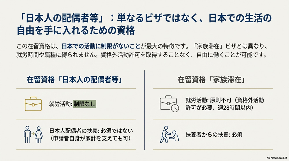日本人の配偶者等の在留資格とは