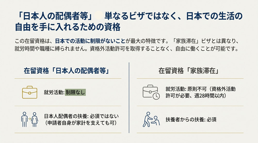 日本人の配偶者等の在留資格とは