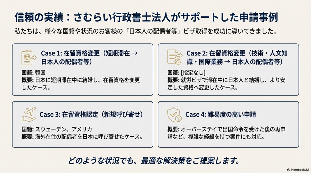 さむらい行政書士法人の「日本人配偶者等」の申請事例