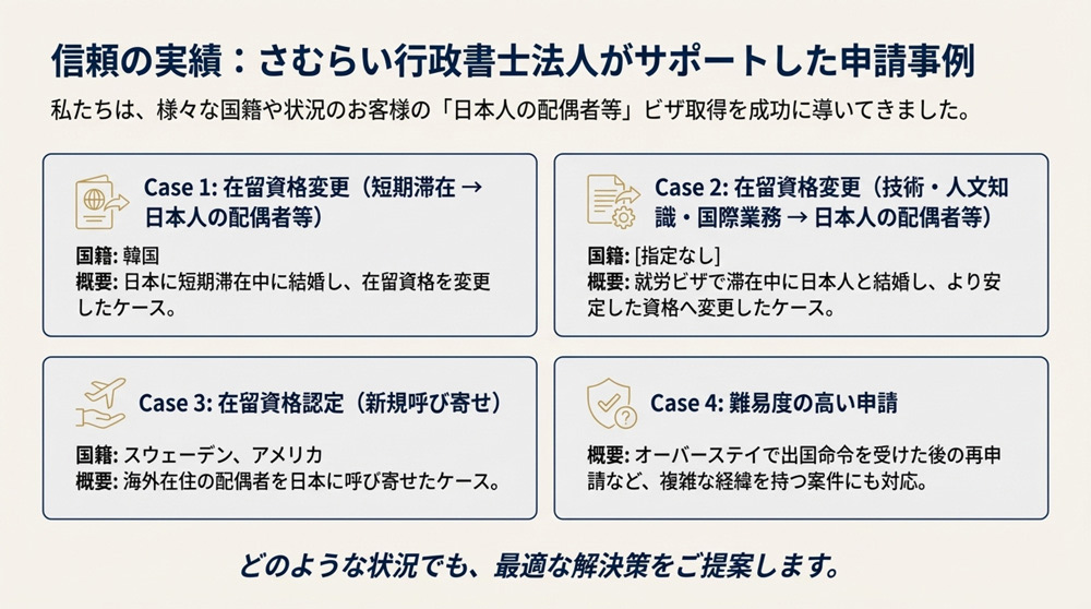 さむらい行政書士法人の「日本人配偶者等」の申請事例