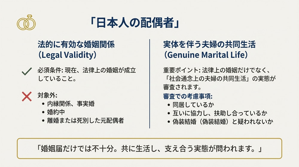 「日本人の配偶者」の申請