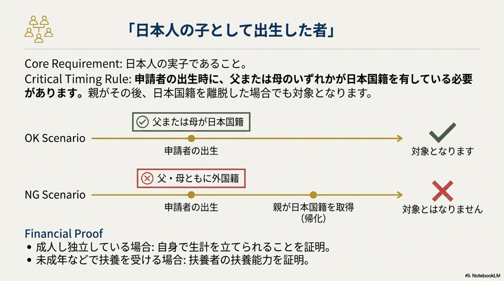 「日本人の子として出生した人」の申請