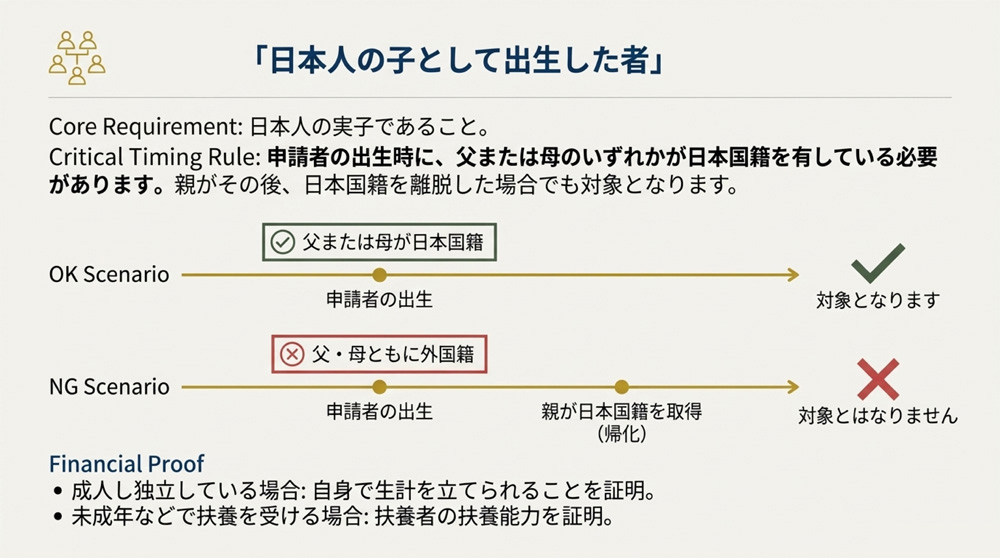 「日本人の子として出生した人」の申請