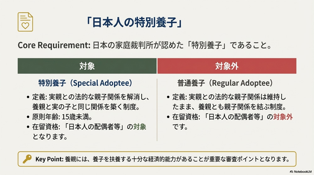 「日本人の特別養子」の申請