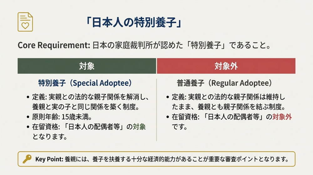 「日本人の特別養子」の申請