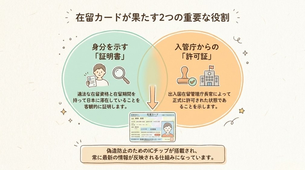 在留カードとは