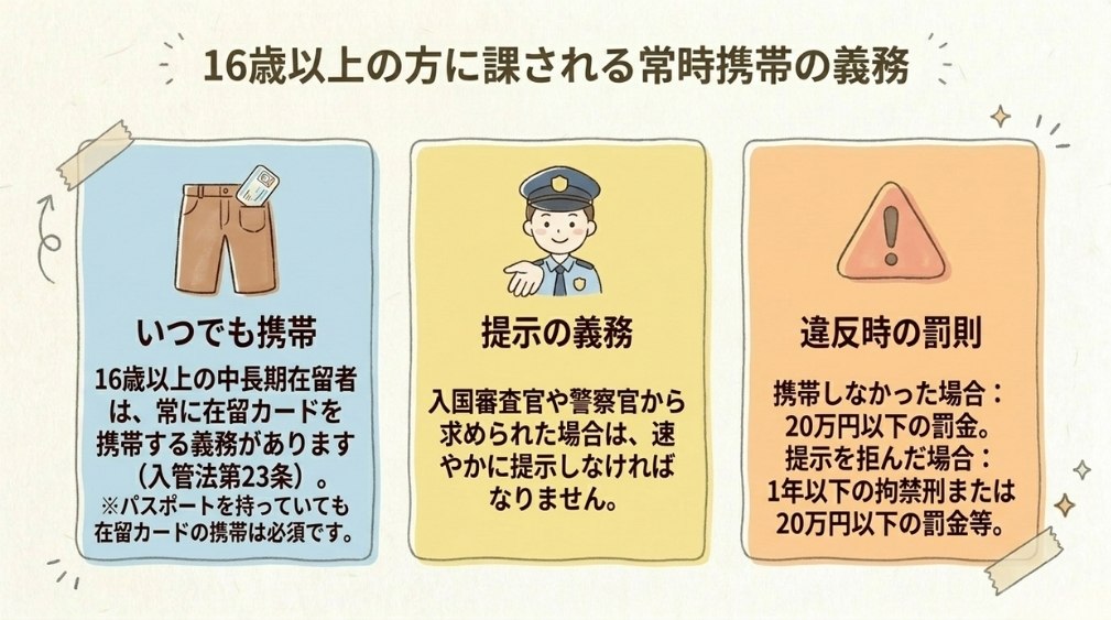 在留カードの携帯義務と罰則