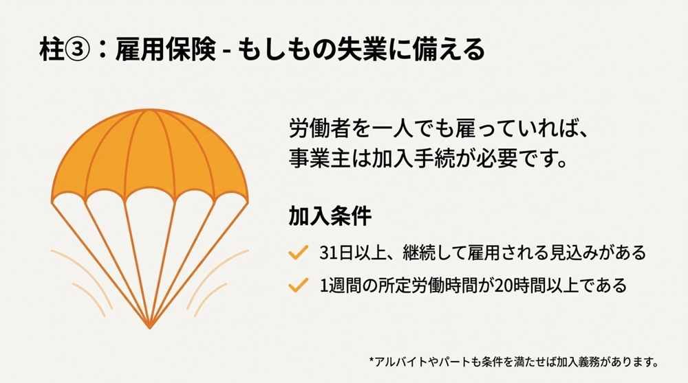 外国人の雇用保険