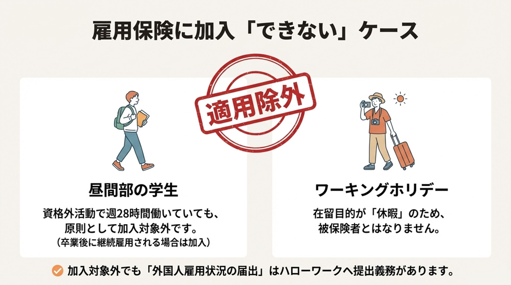 雇用保険の適用除外