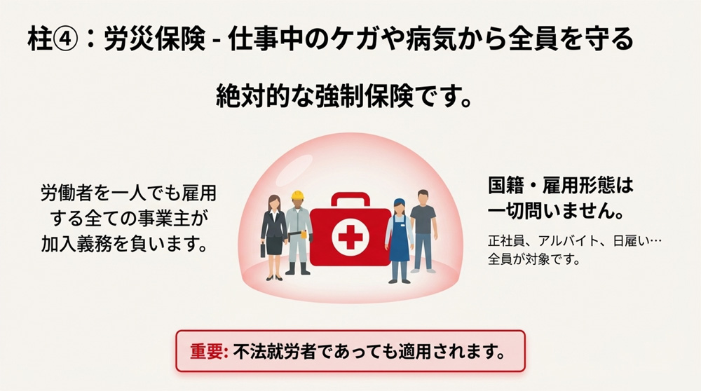 外国人の労災保険