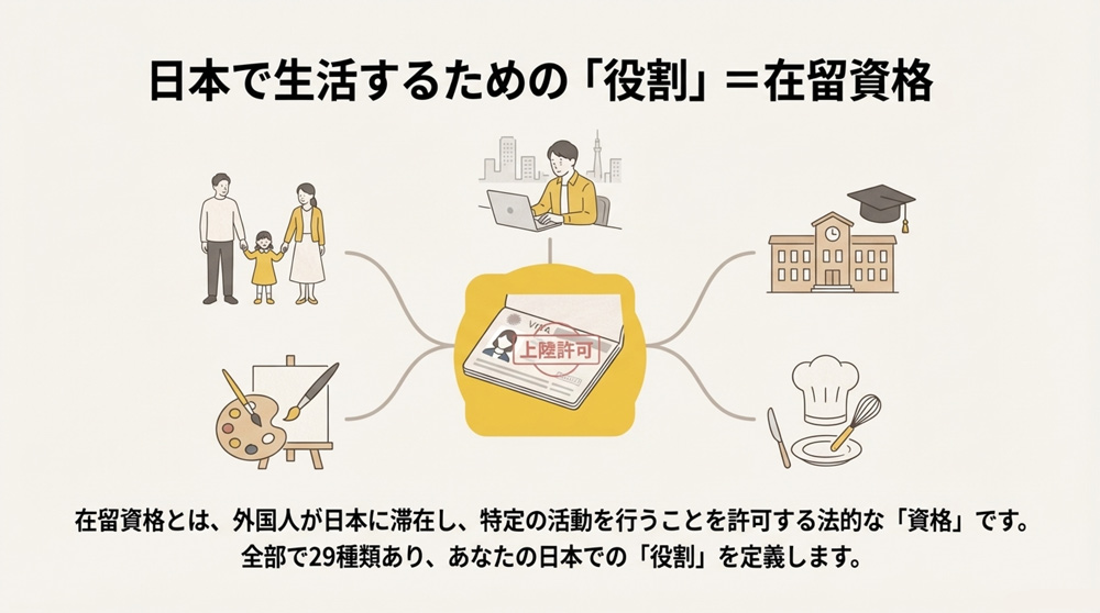 在留資格とは