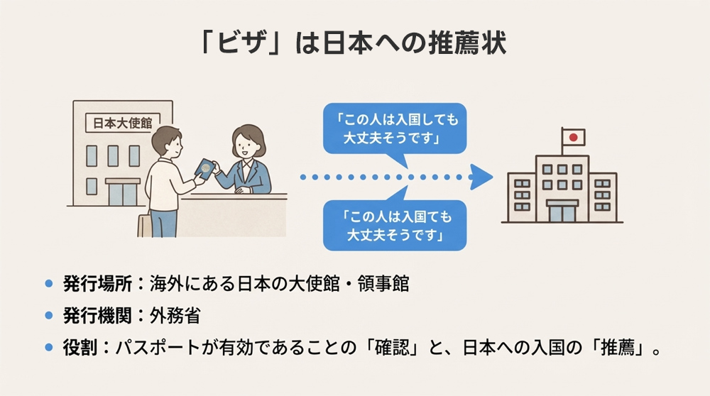 ビザ(査証)とは