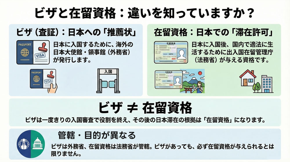 在留資格とビザの違い