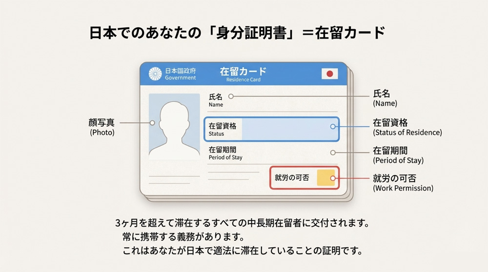 在留カード