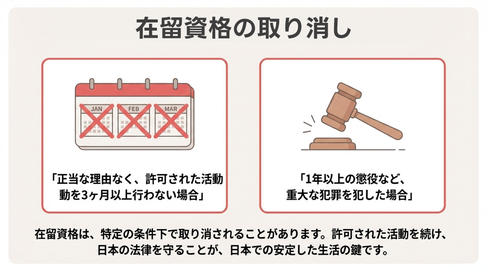 在留資格の取消し
