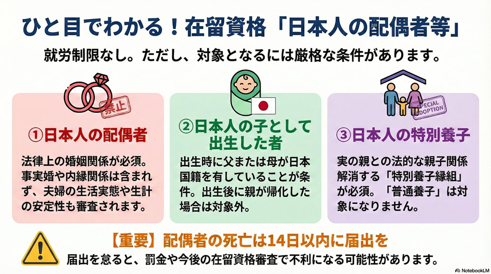 日本人の配偶者等