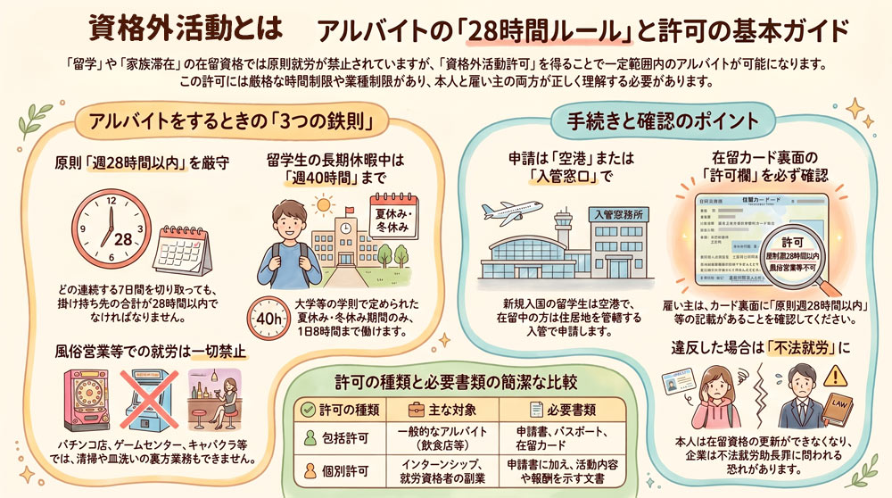 資格外活動許可とは