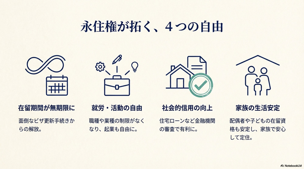 永住権を取得するメリット