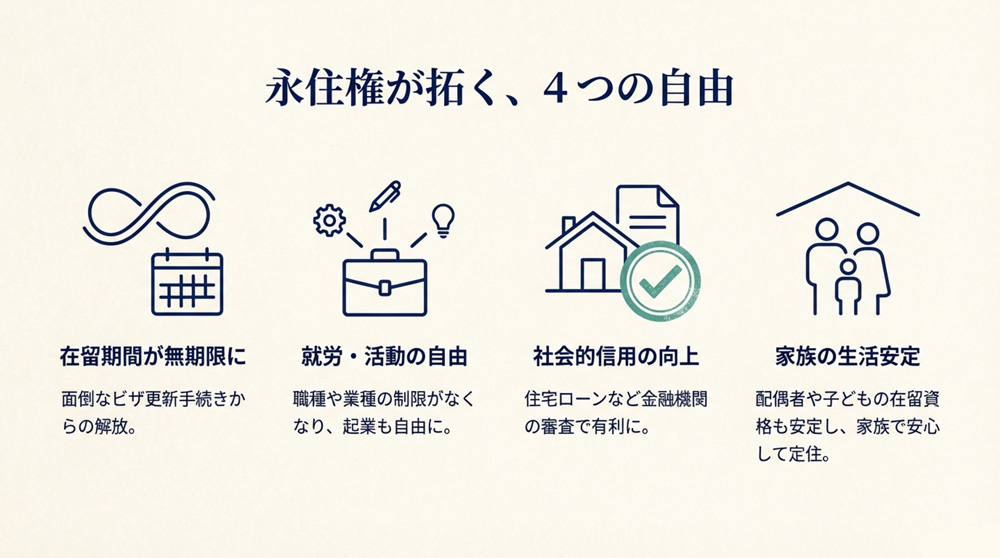 永住権を取得するメリット