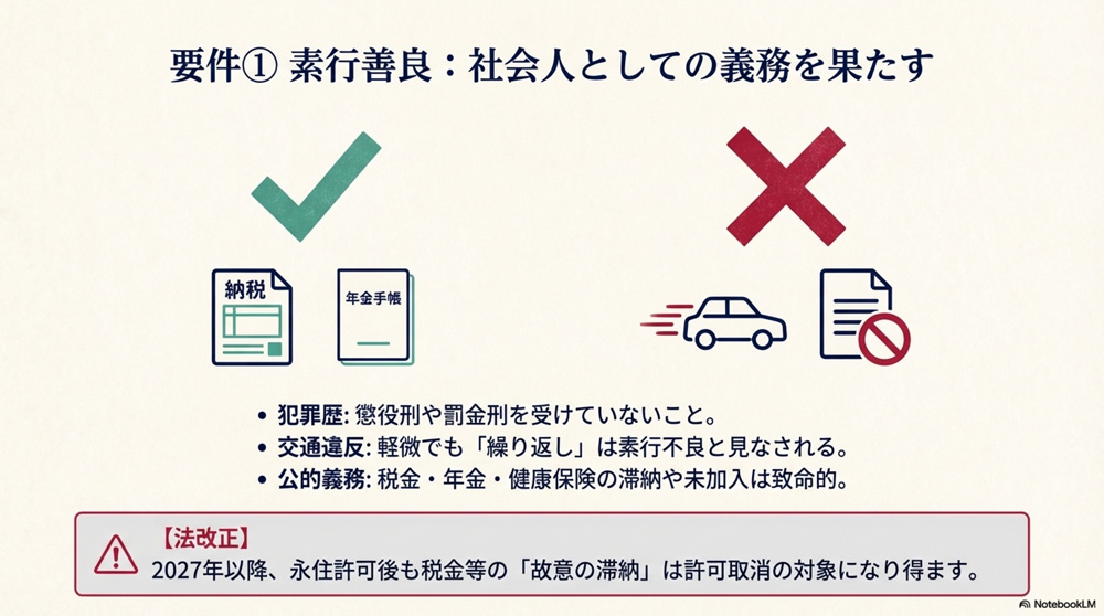  素行善良要件 – 違反や滞納がないこと
