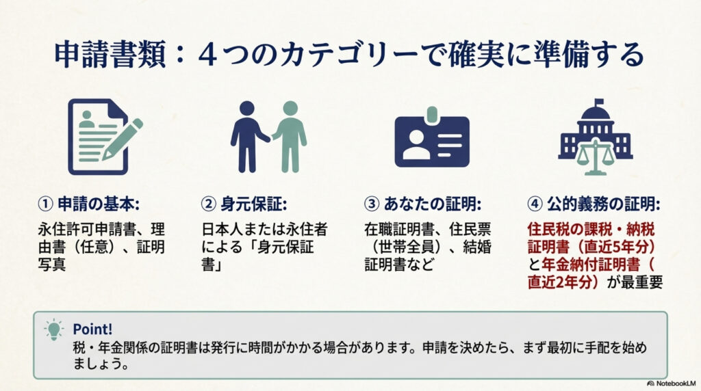 永住権申請に必要な書類一覧