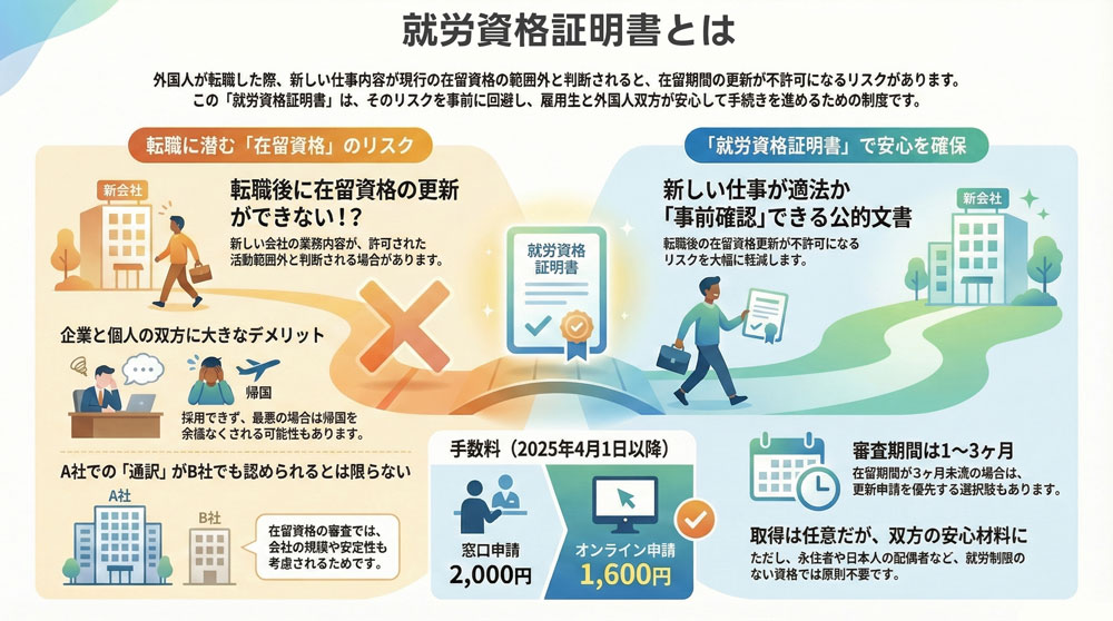 「就労資格証明書」とは