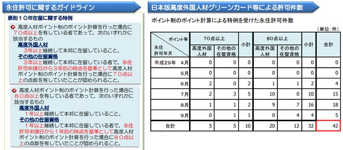 日本版高度外国人材グリーン