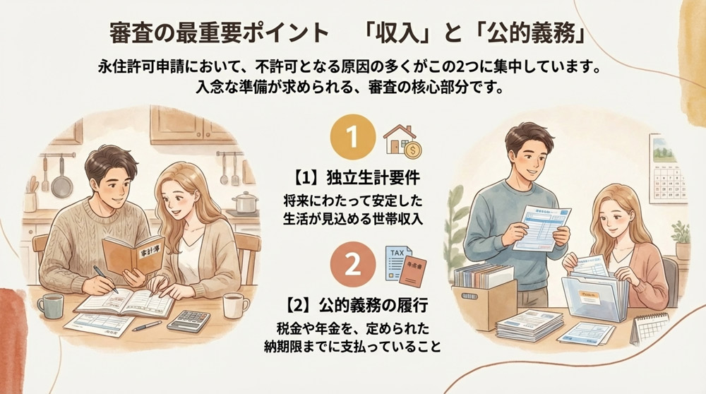 審査の最重要ポイント「収入」と「公的義務」