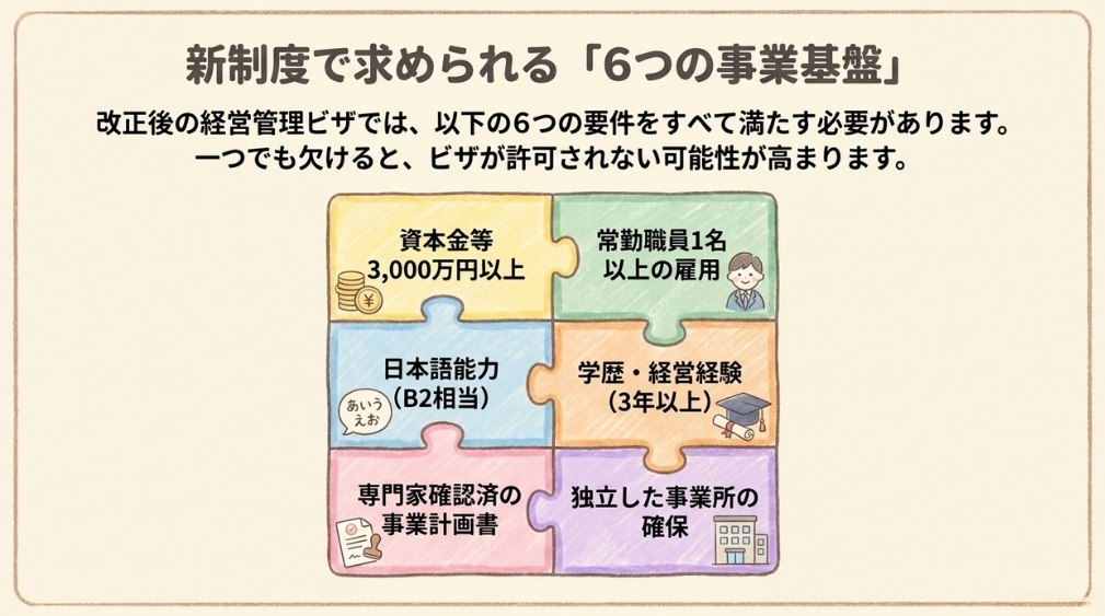 経営・管理ビザの改正後に求められる6つの要件