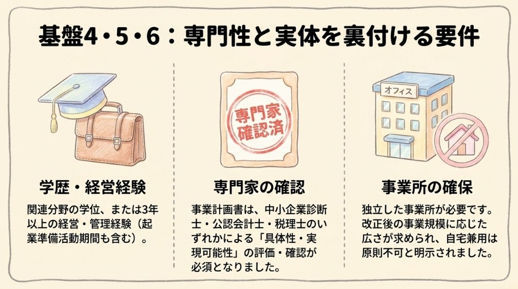 要件4:学歴または3年以上の経営・管理経験