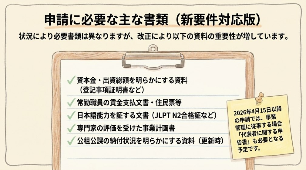 経営管理ビザの申請に必要な主な書類
