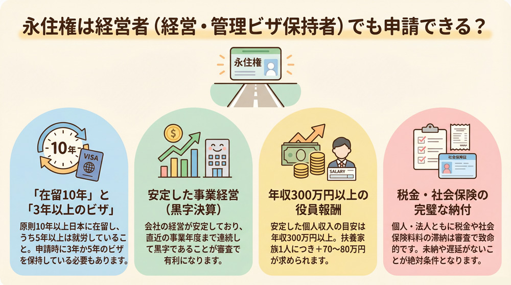 永住権は経営者（経営・管理ビザ保持者）でも申請できる？