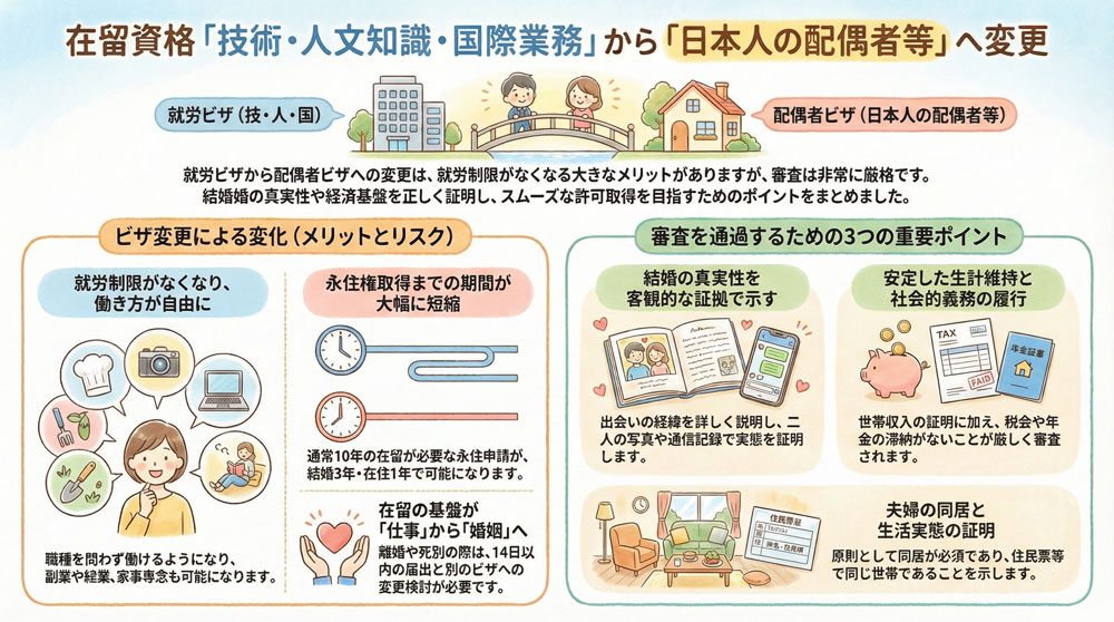 在留資格「技術・人文知識・国際業務」から「日本人の配偶者等」へ変更する時の注意点