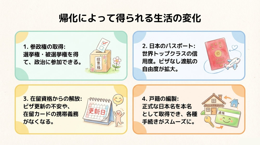 「帰化」のメリット