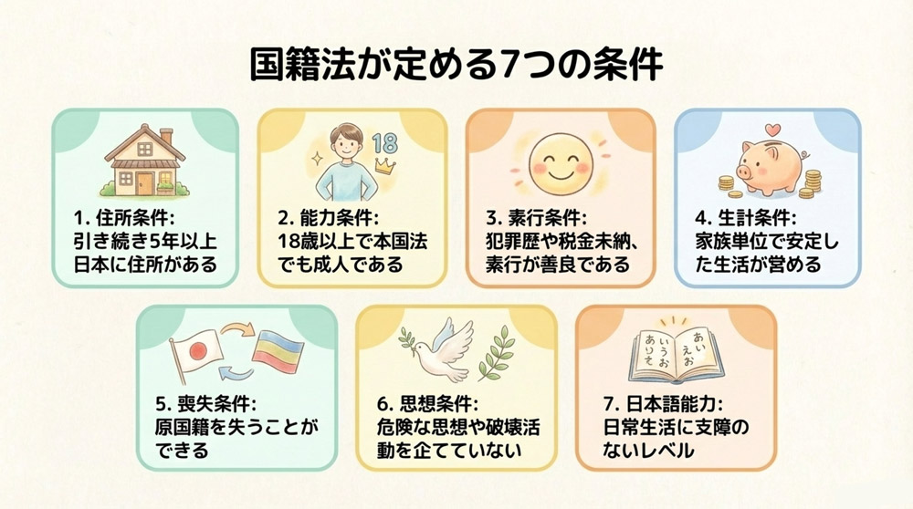 【帰化の条件】国籍法が定める7つの要件