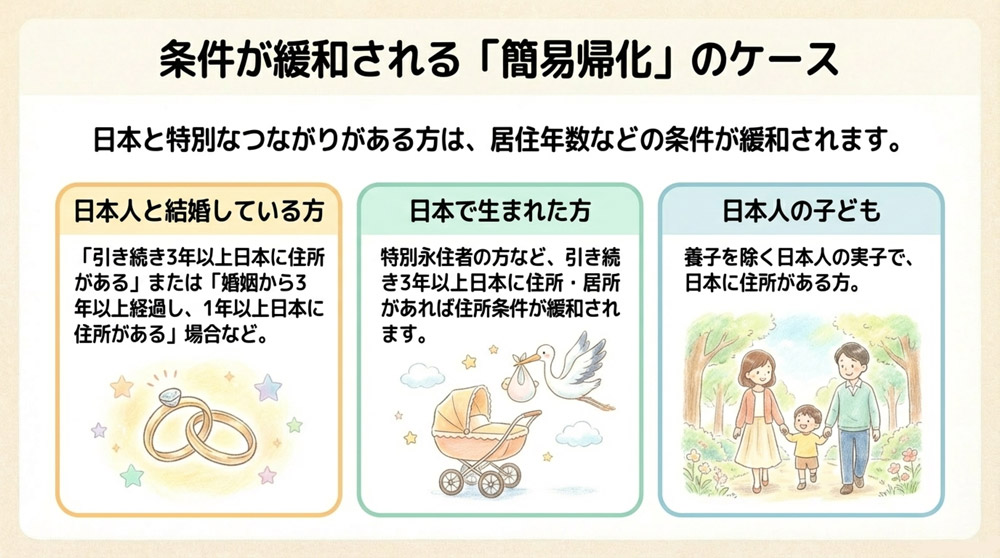 簡易帰化で条件が緩和されるケース