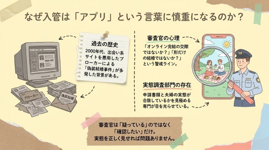 入管が「出会い方」を確認する理由と審査の実態
